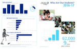 SLCC: Who Are Our Students? 2016-2017